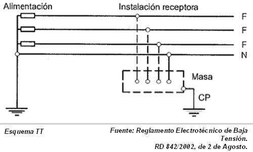 Sistema de conexión de neutro a tierra.jpg