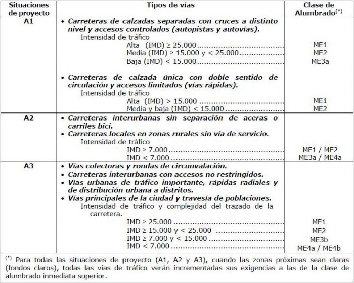 Clases de alumbrado exterior.JPG