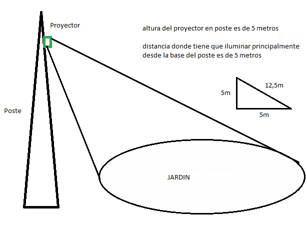 Proyector jardin.jpg