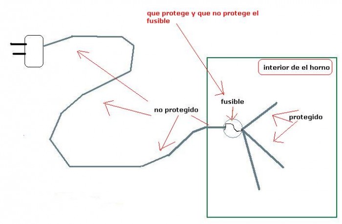 para los pescados.JPG