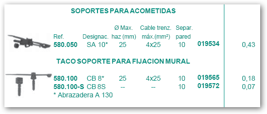 Tarifa de soportes trenzado.png