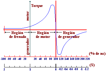 Curva generador asincrono.gif
