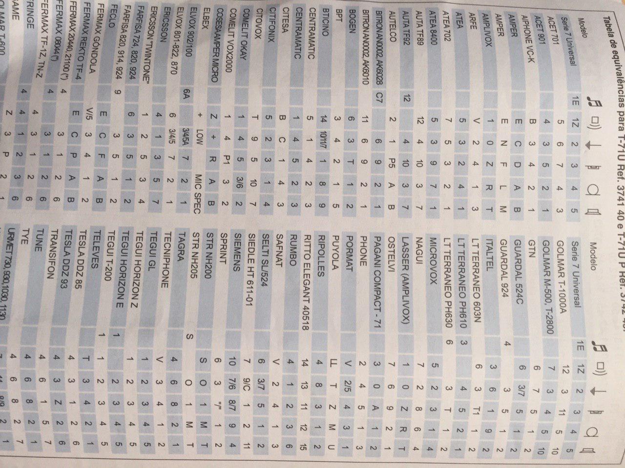 TABLA DE EQUIVALENCIA - telefonillo