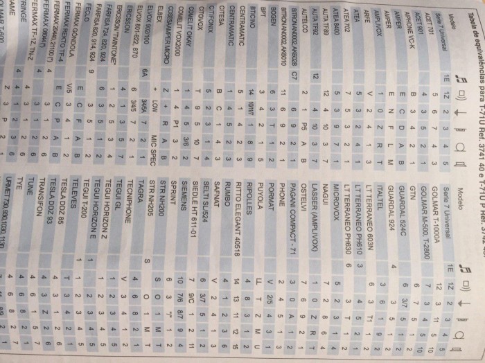 tabla conversines.jpg