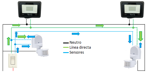 Instalacion de sensores.png