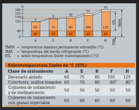 temperatura aislantes.png