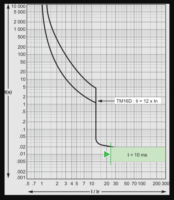 curva disparo nsx.png