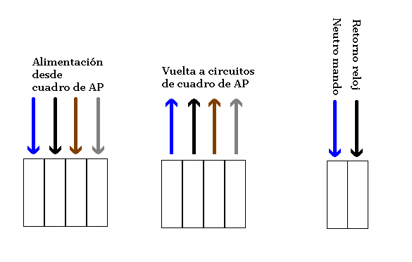 conexiones.PNG