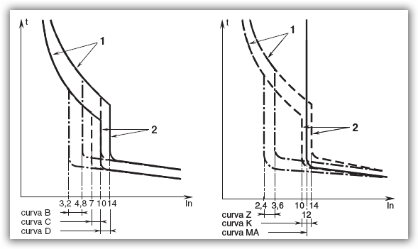 Curvas de disparo 01.png